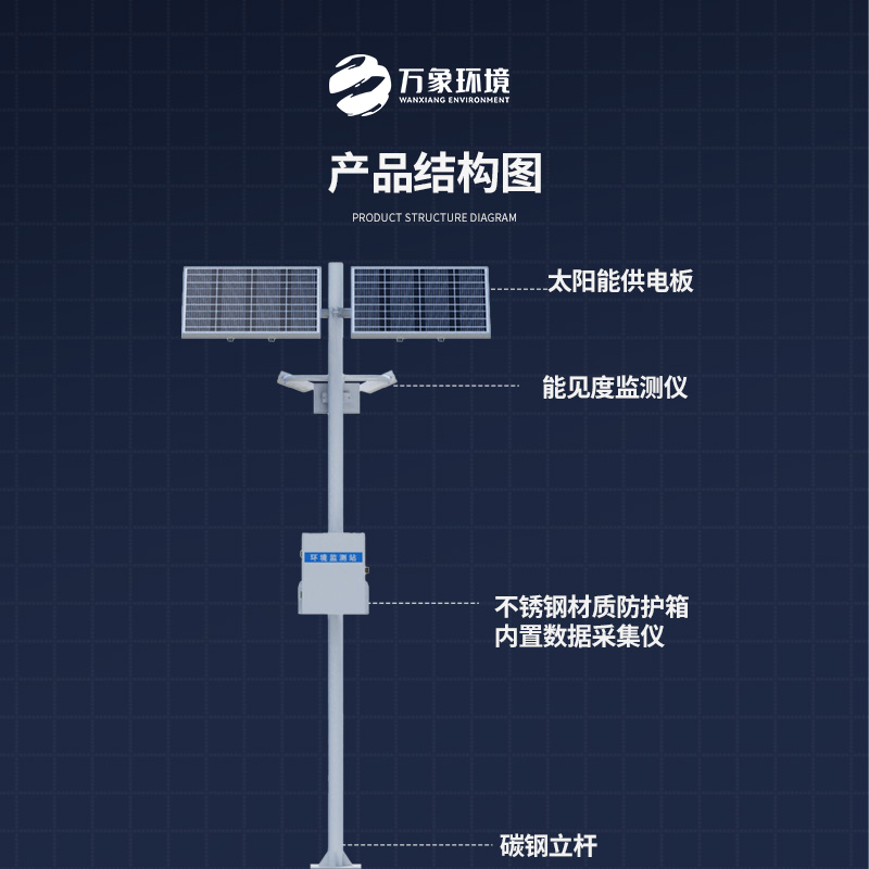交通能見度監測氣象站：對高速公路沿線的能見度、當前天氣現象等進行自動監測