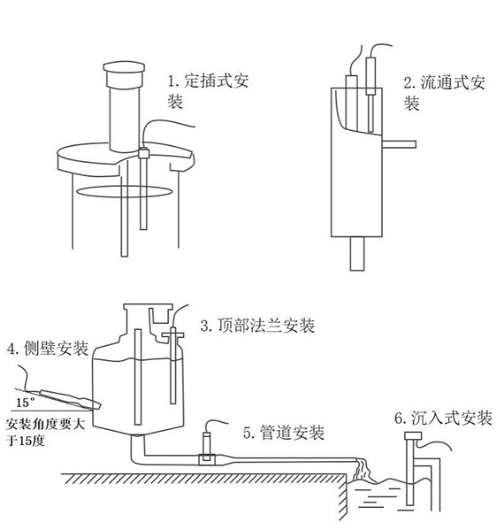 水質電導率溫度傳感器