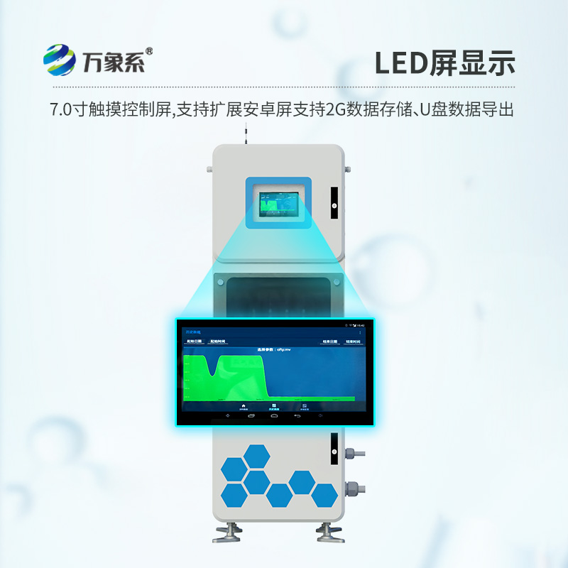 在線箱體式多參數水質監測系統：水質守護的智能哨兵，洞察水體健康