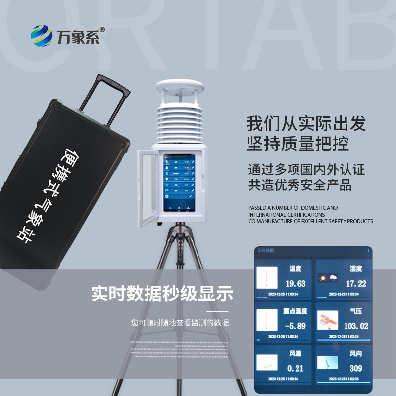 六要素便攜式氣象站：應急監測新突破！